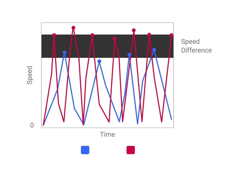 BenQ Zowie U2-DW Wireless Gaming Mouse