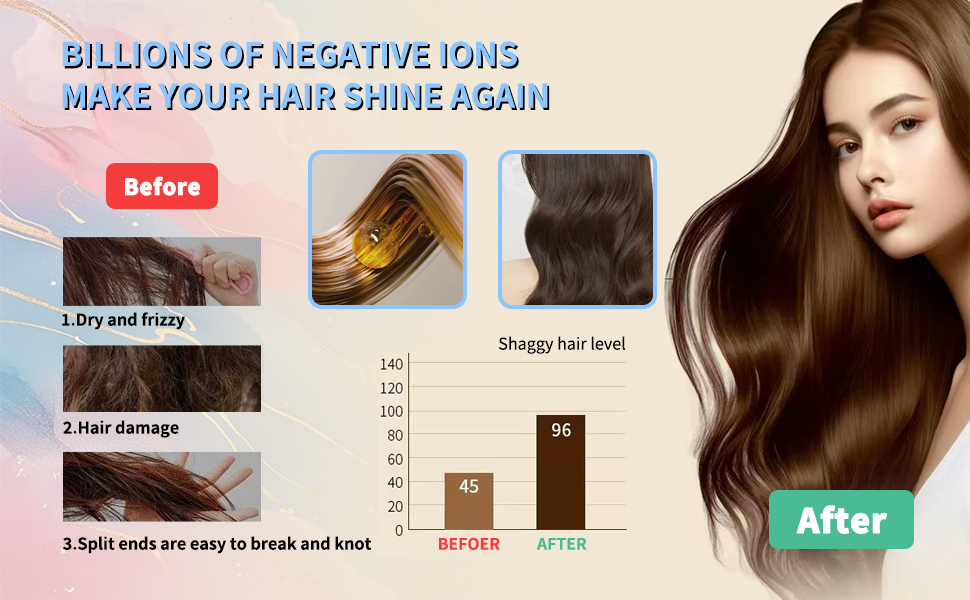 Superior Negative Ion Technology