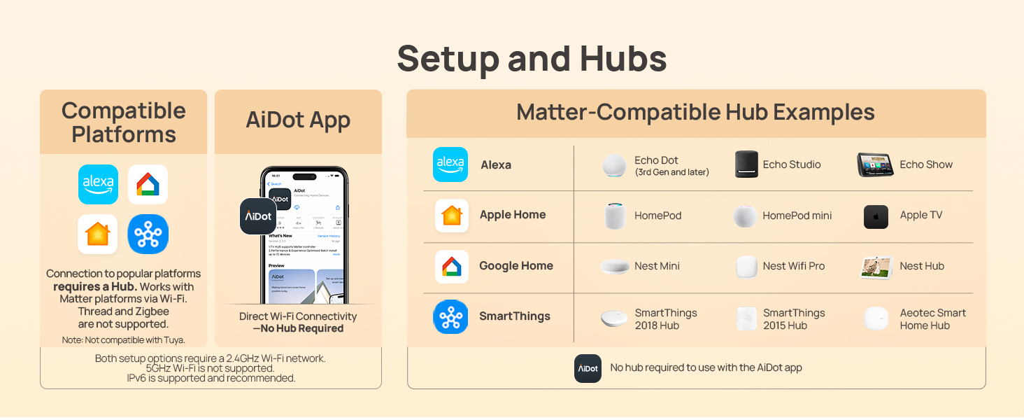 hub