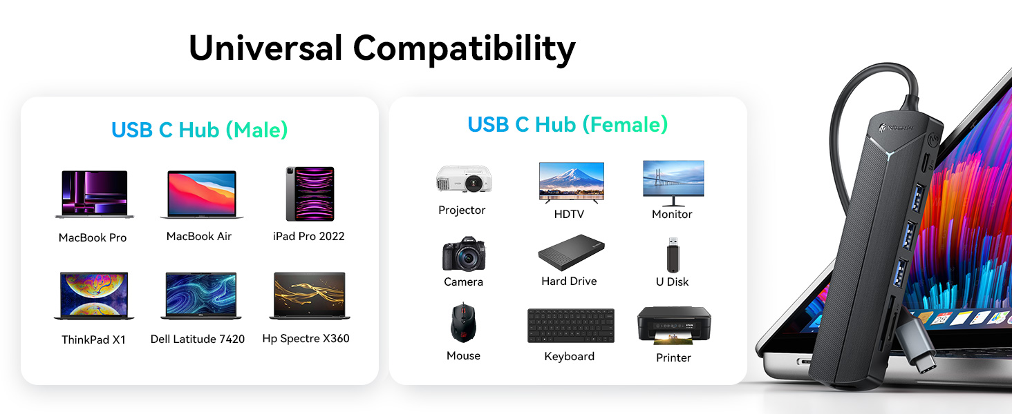 USB-C Hub 7 Ports with SD Card Reader