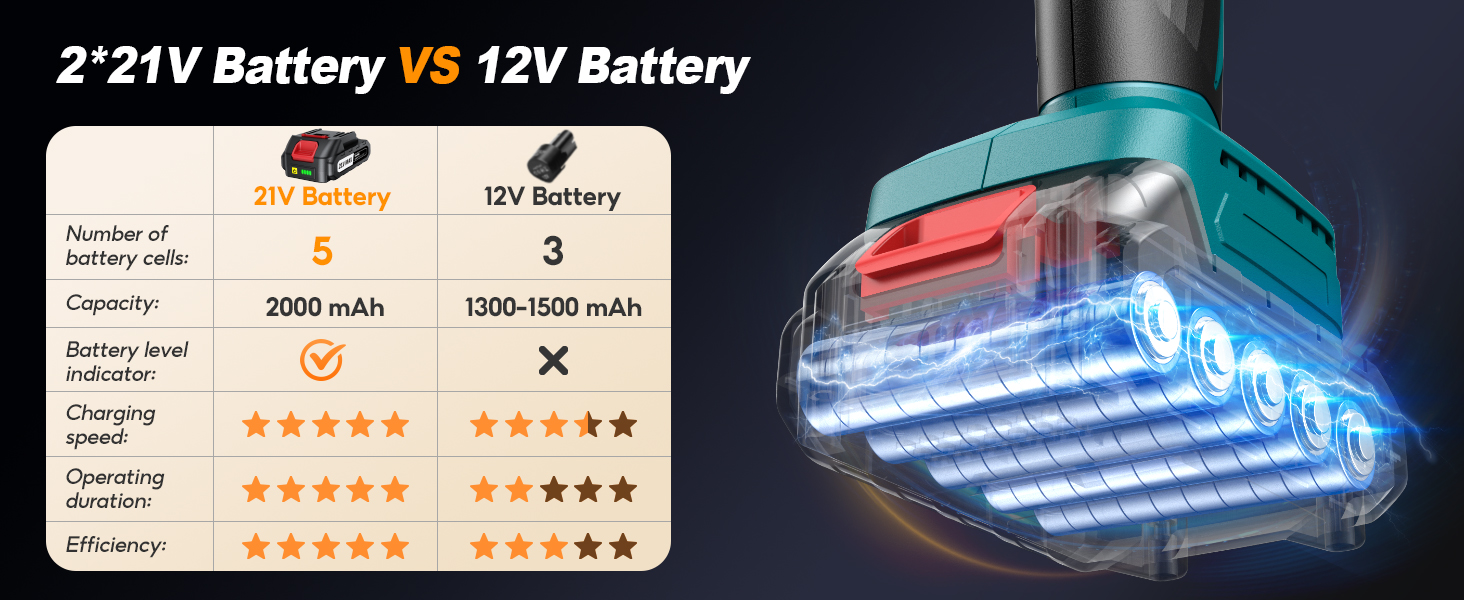 polisher - Car Detailing,2Pcs 2000mah Batteries