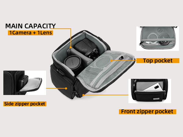 Text reads 'MAIN CAPACITY', 'Top pocket', 'Side zipper pocket', 'Front zipper pocket'. Product diagram showing a black case or bag with multiple compartments and storage sections labeled with arrows.