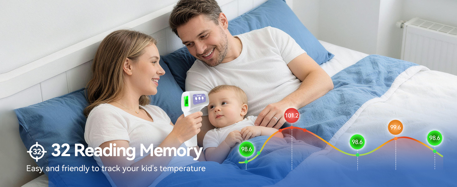 fever alert thermometer