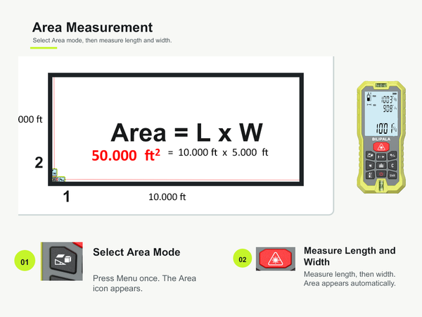 Area Measurement