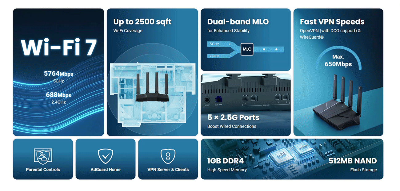 GL.iNet GL-BE6500 (Flint 3e) WiFi 7 Router