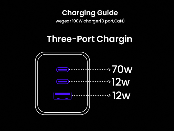 three-port charging