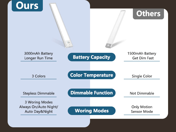 led under cabinet lighting