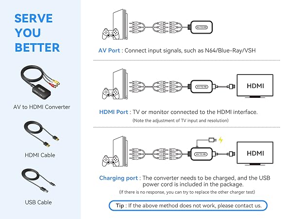 av to hdmi adapter