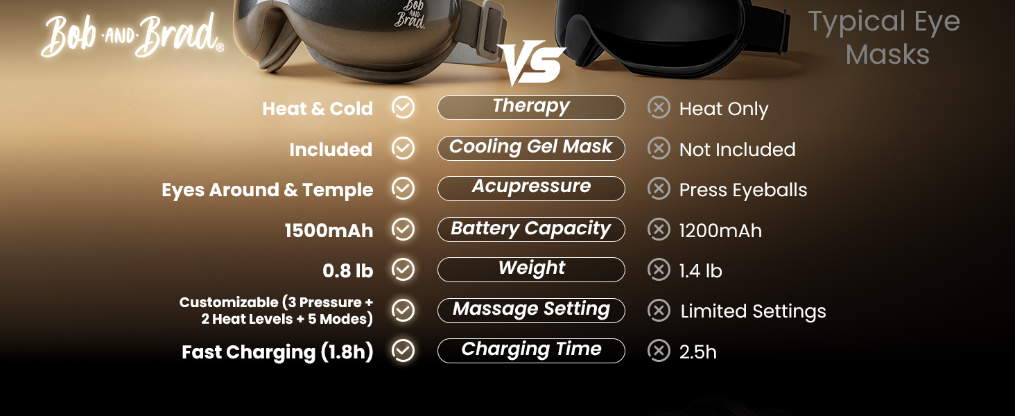 Eye Massager with Heat and Cooling migraine massager migraine relief products headache relief