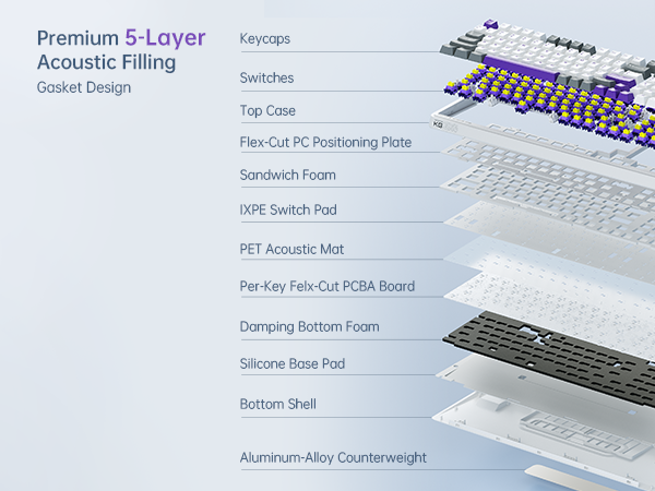 Mechanical Keyboard