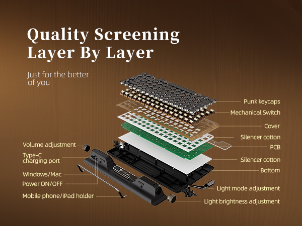 Quality screening layer by layer