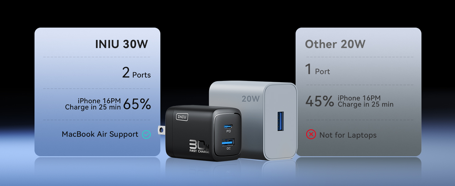 30W USB C charger block