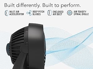 Vornado 133, Small Fan, Small Circulator, Fan for dorm, Fan for bedroom