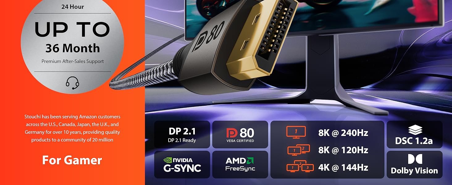 Officially VESA-Certified 80Gbps DP Cable