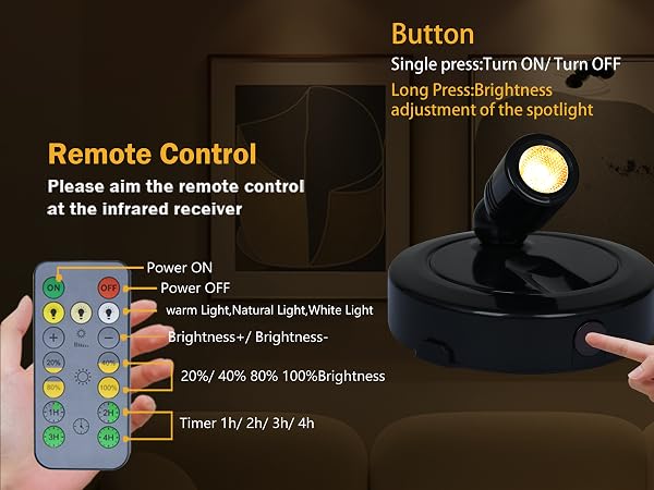 LED Spotlight Indoor