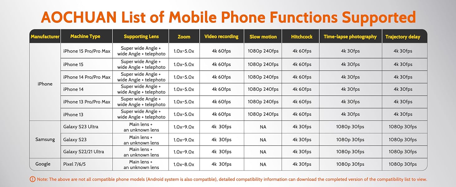 AOCHUAN List of Mobile Phone Functions Supported