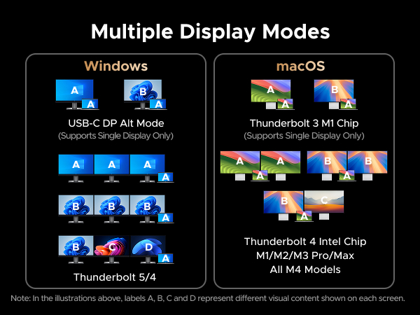 ugreen thunderbolt 5 dock