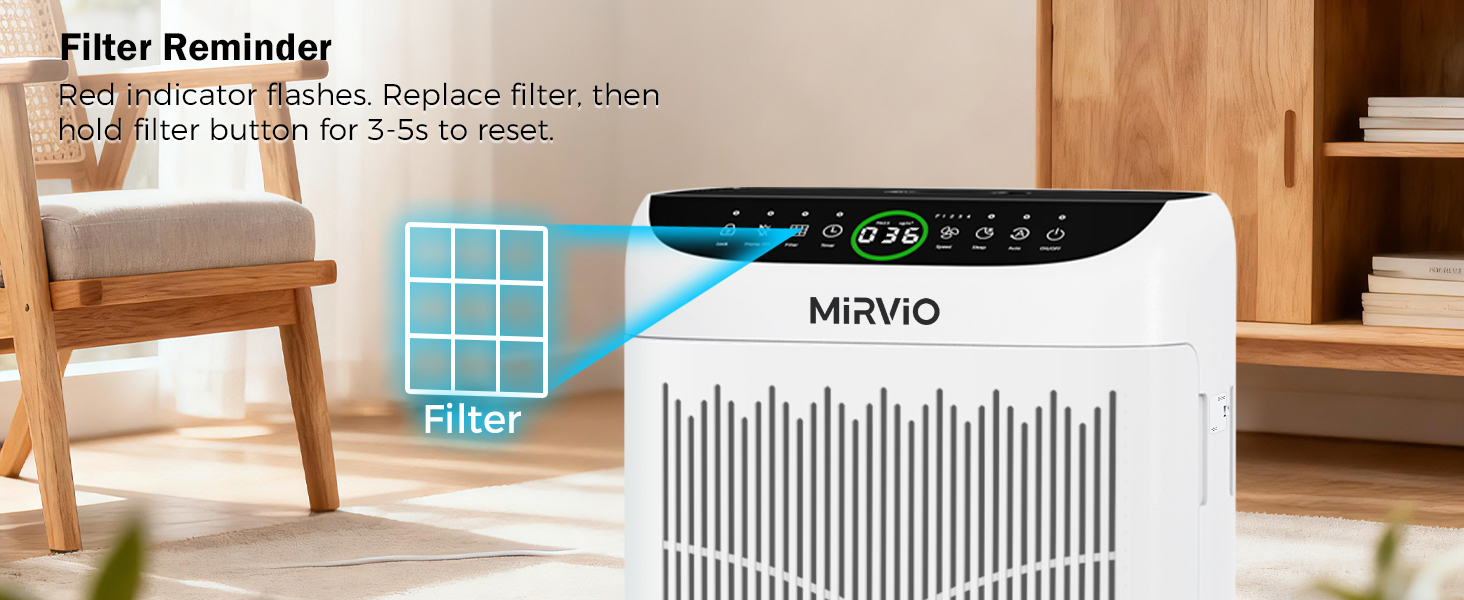air purifiers for pet