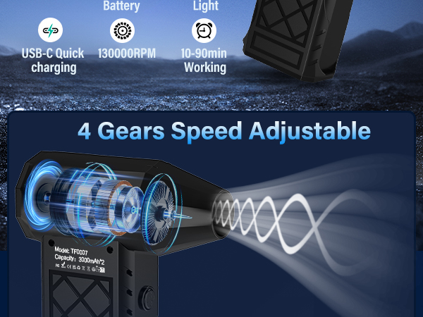 4 Gears Speed Adjustable