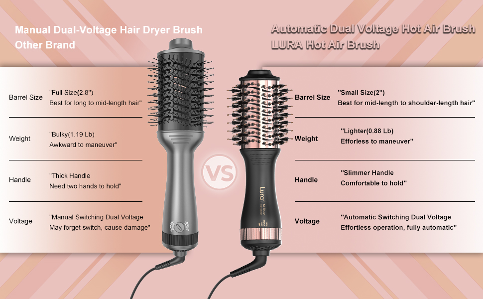 mini hair dryer brush