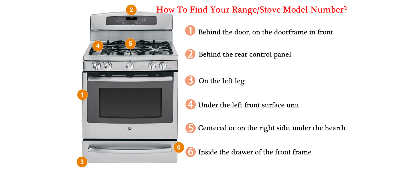 HOW TO FIND MODEL NUIMBER