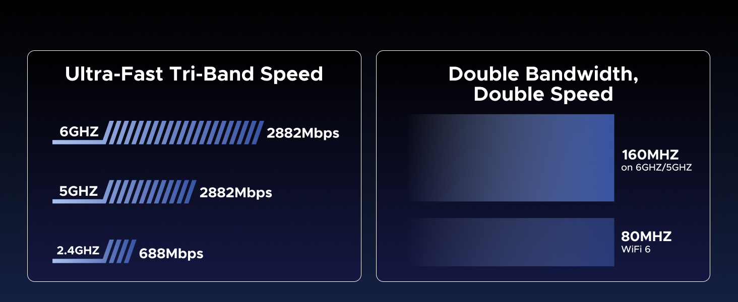 usb wifi adapter dual-band laptop wide range windows internet adaptor wlan adapter gaming