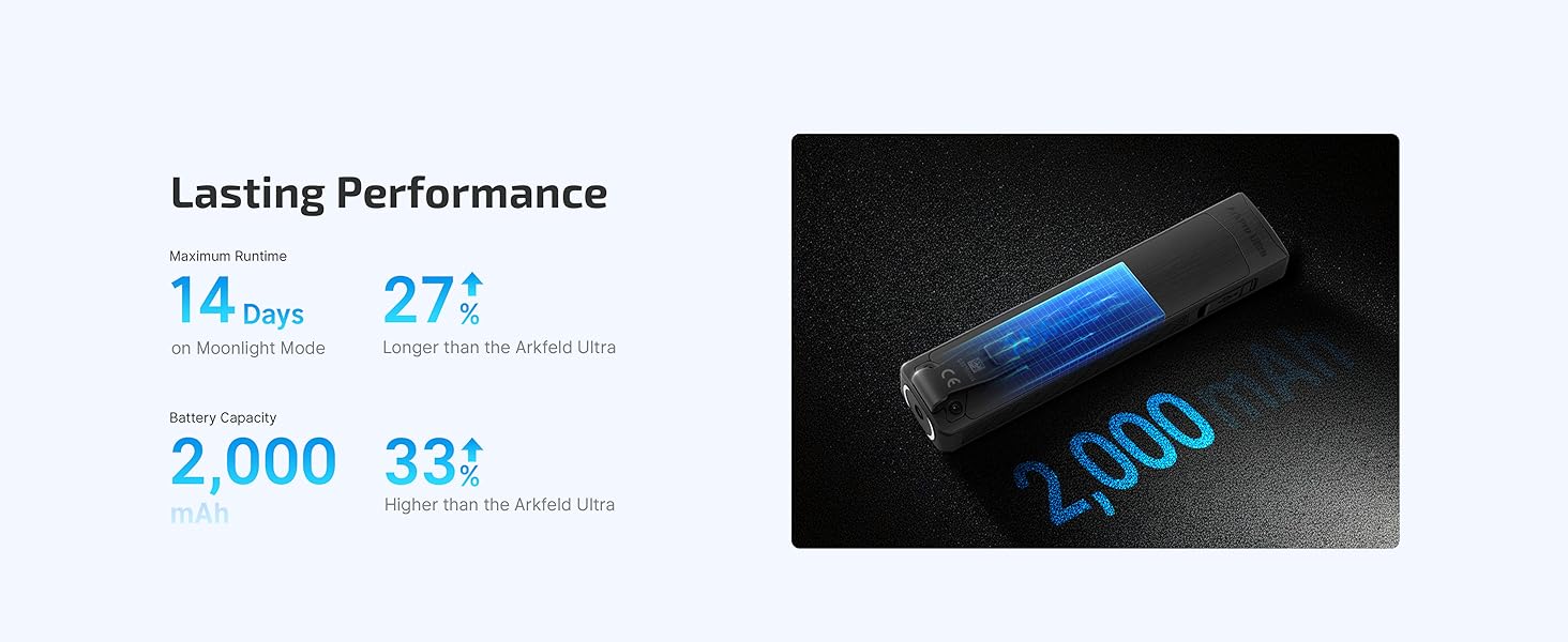 Long battery life flashlight for a full workweek