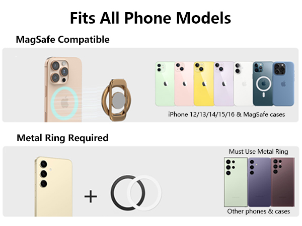 Fits All Phone Models