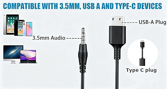 3.5MM/USB-A/Type C PLUG
