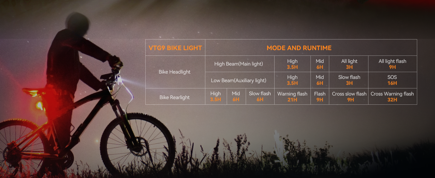 Rechargeable Bike Headlight Waterproof LED Front &amp;amp; Rear Light, Easy to Mount lumen bike light