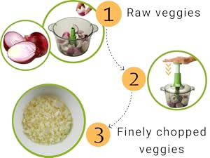 From Raw to Chopped in Seconds