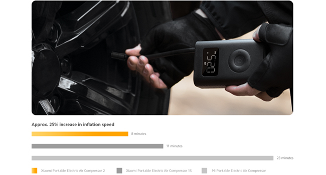 Xiaomi Portable Electric Air Compressor 2