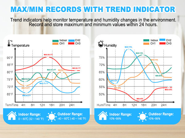 indoor outdoor thermometer wireless outdoor greenhouse room thermometer temperature hygrometer