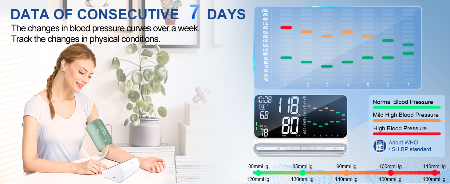 Arm Blood Pressure Monitor