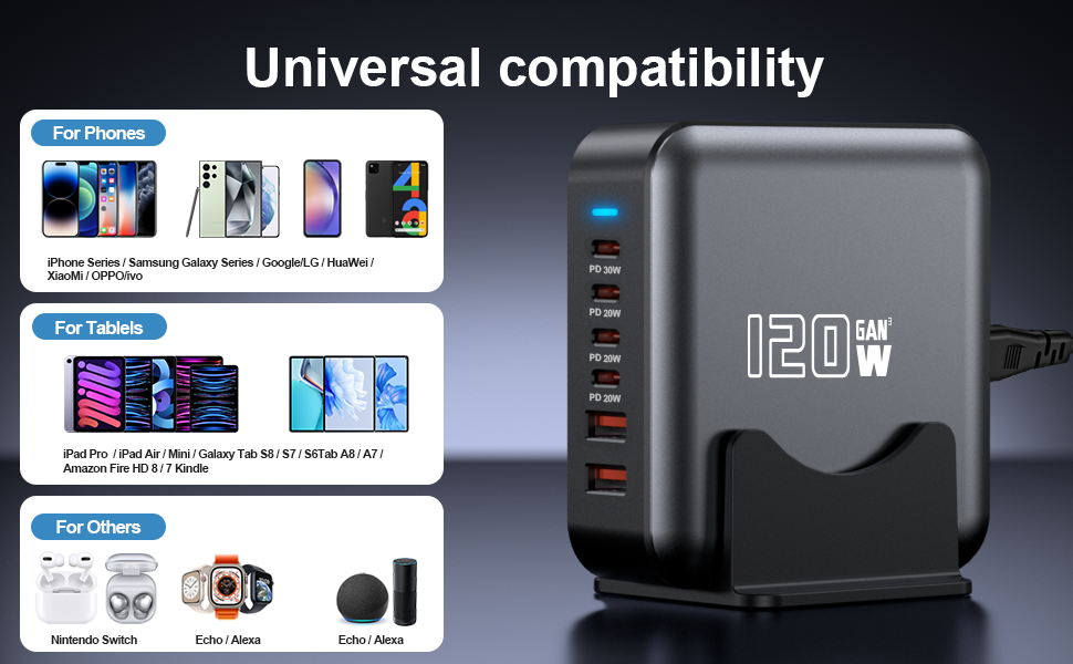 USB C Fast Charger Block