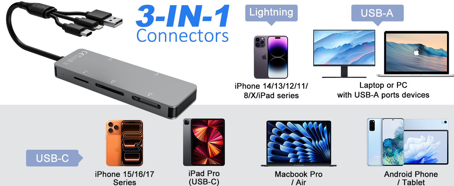 memory stick pro duo adapter with USB-C, Lightning and USB-A port, for phone ipad laptop and pc.