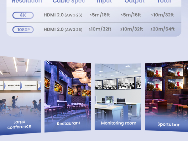 multiple application