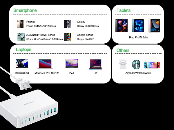 480W USB C Charger Block