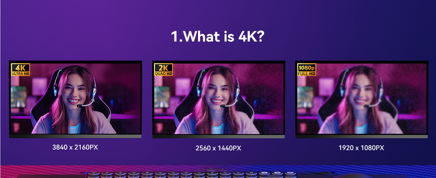 What is 4K?