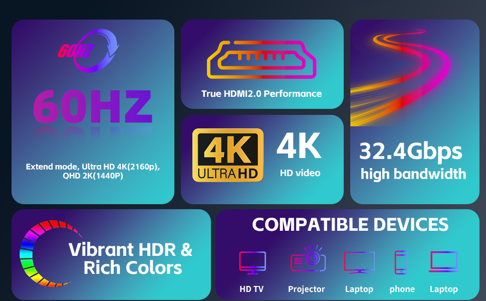 USB C to HDMI Cable