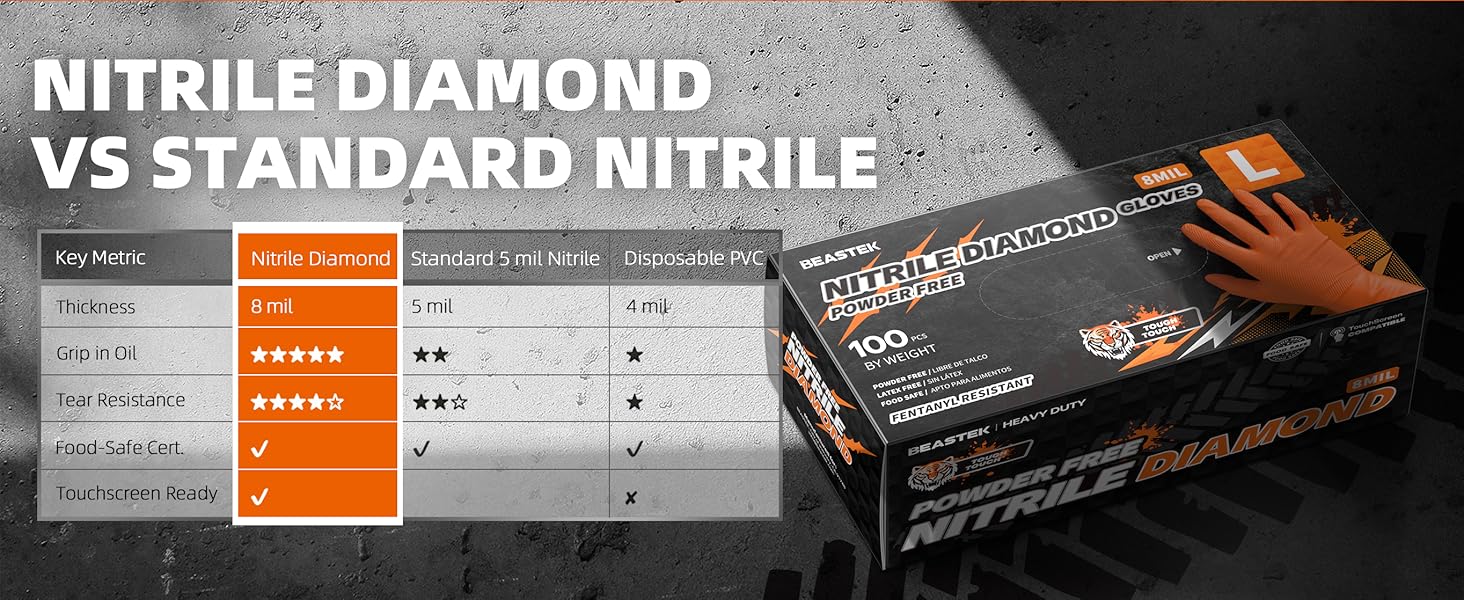 Beastek Nitrile ultra gloves orange has highest standard in the idustry