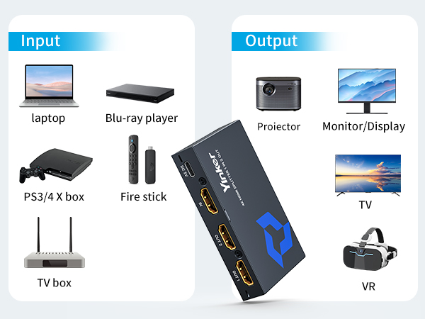 Text reads 'Input' and 'Output'. Diagram showing device connectivity options including laptop, TV box, Fire stick, PS3/4 box, TV, projector, monitor/display, Blu-ray player, and VR headset.
