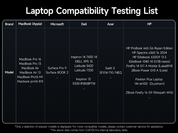 Wide Compatibility