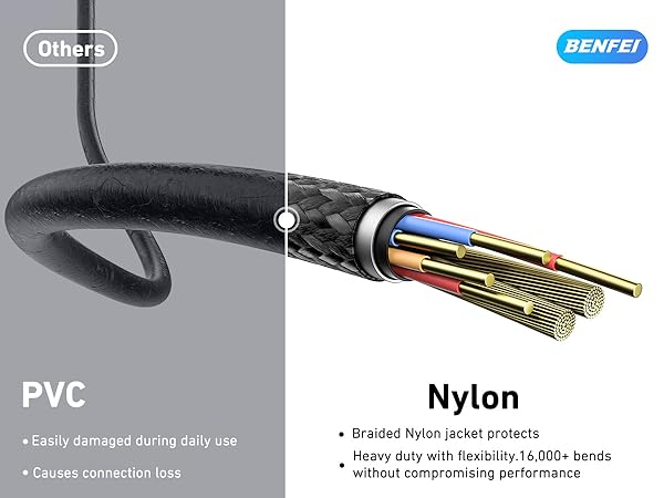BENFEI Bidirectional USB C to DisplayPort 1.4 Cable 6FT, Support 8K@60Hz 4K@240Hz