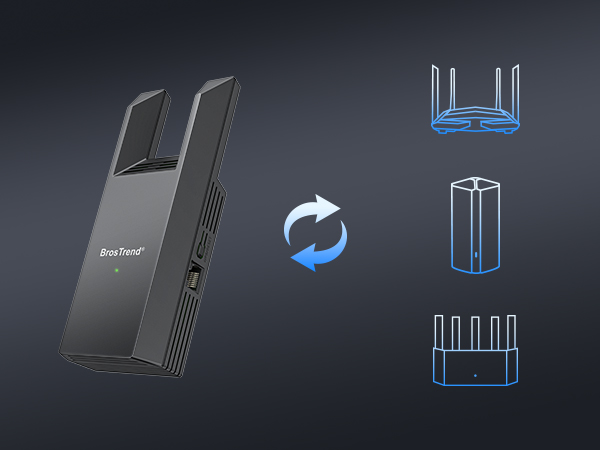 The Adapter Is Compatible with All WiFi Routers including ISP-provided and Retail Models