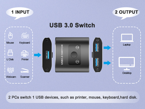 usb switch