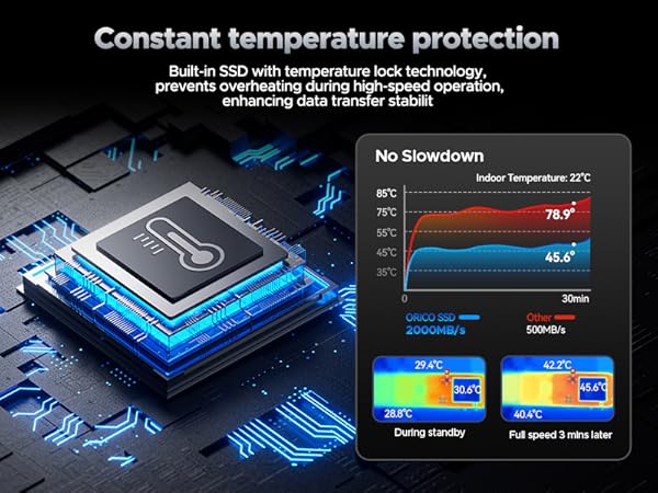 Devices compatible universally