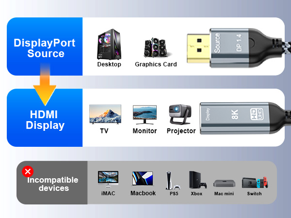 hdmi 2.1 to displayport 1.4