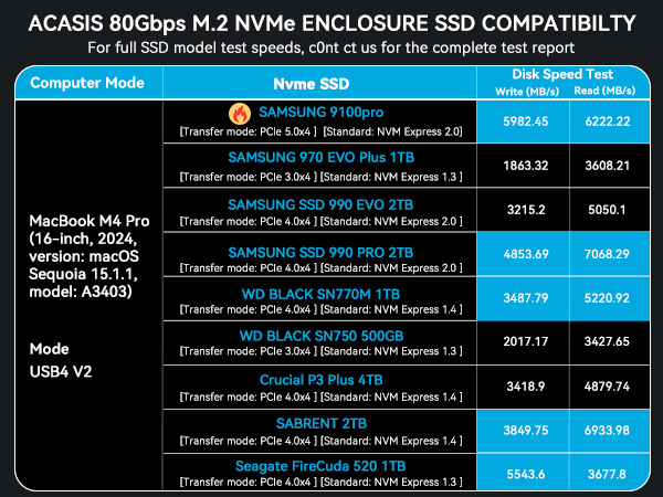 thunderbolt 5 nvme enclosure