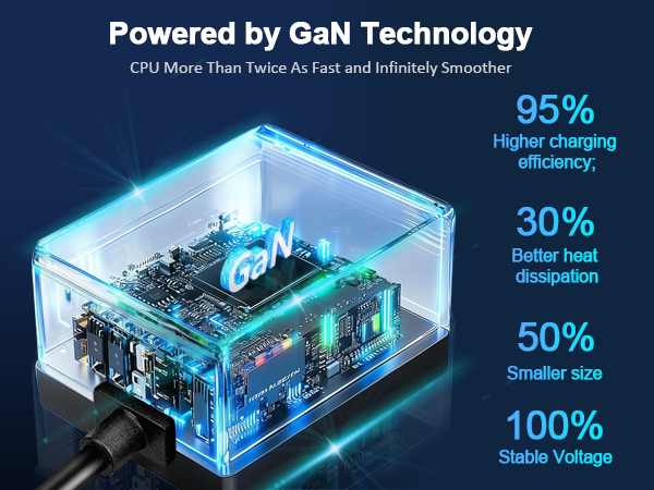 GaN raspberry pi 5 power adapter